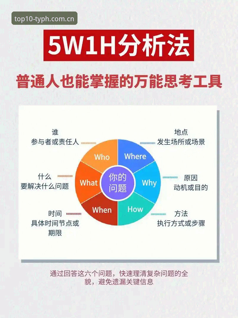 掌握TYPH最新动态必备的5个核心要点