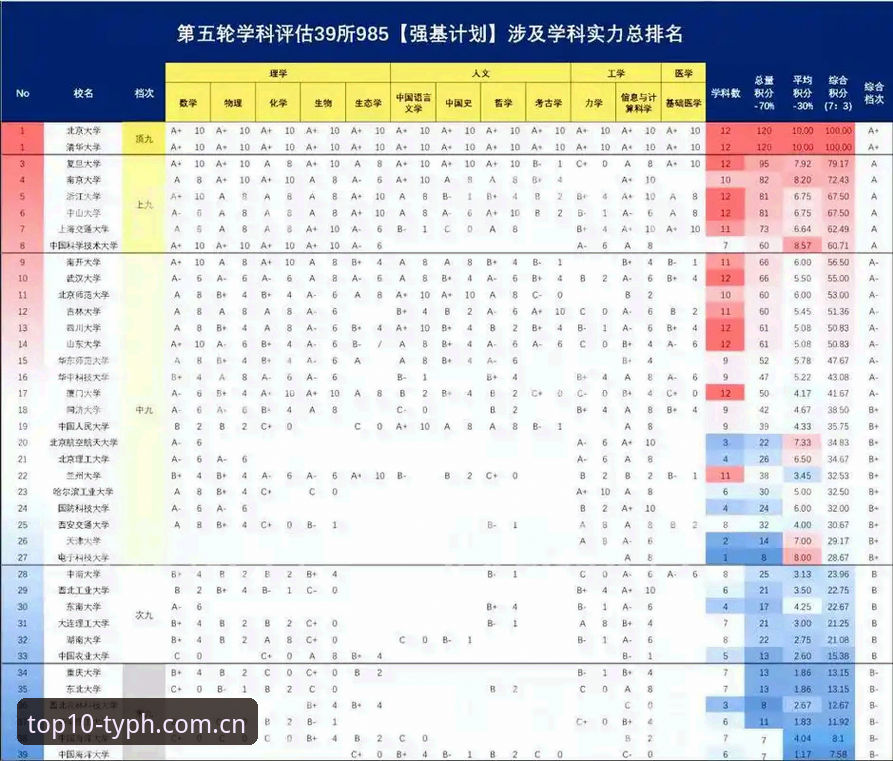 7个关键点教你玩转TYPH登录最新版：2024体育排行平台实测指南