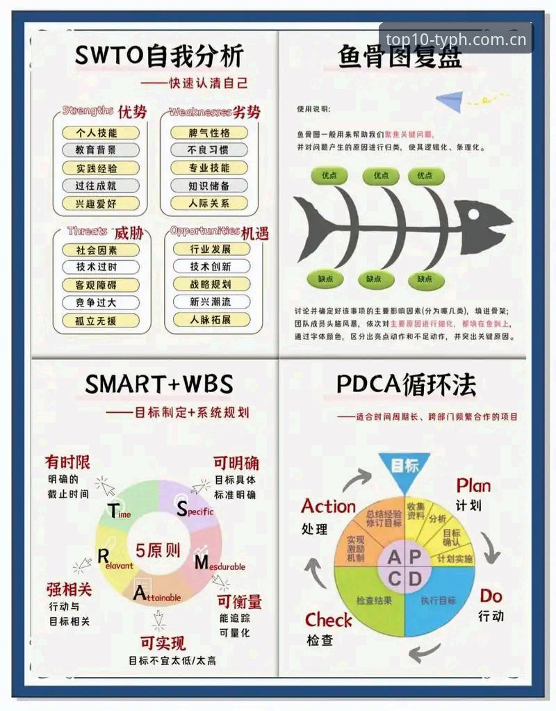 TYPH最新动态必备 掌握TYPH最新动态必备的5个核心要点