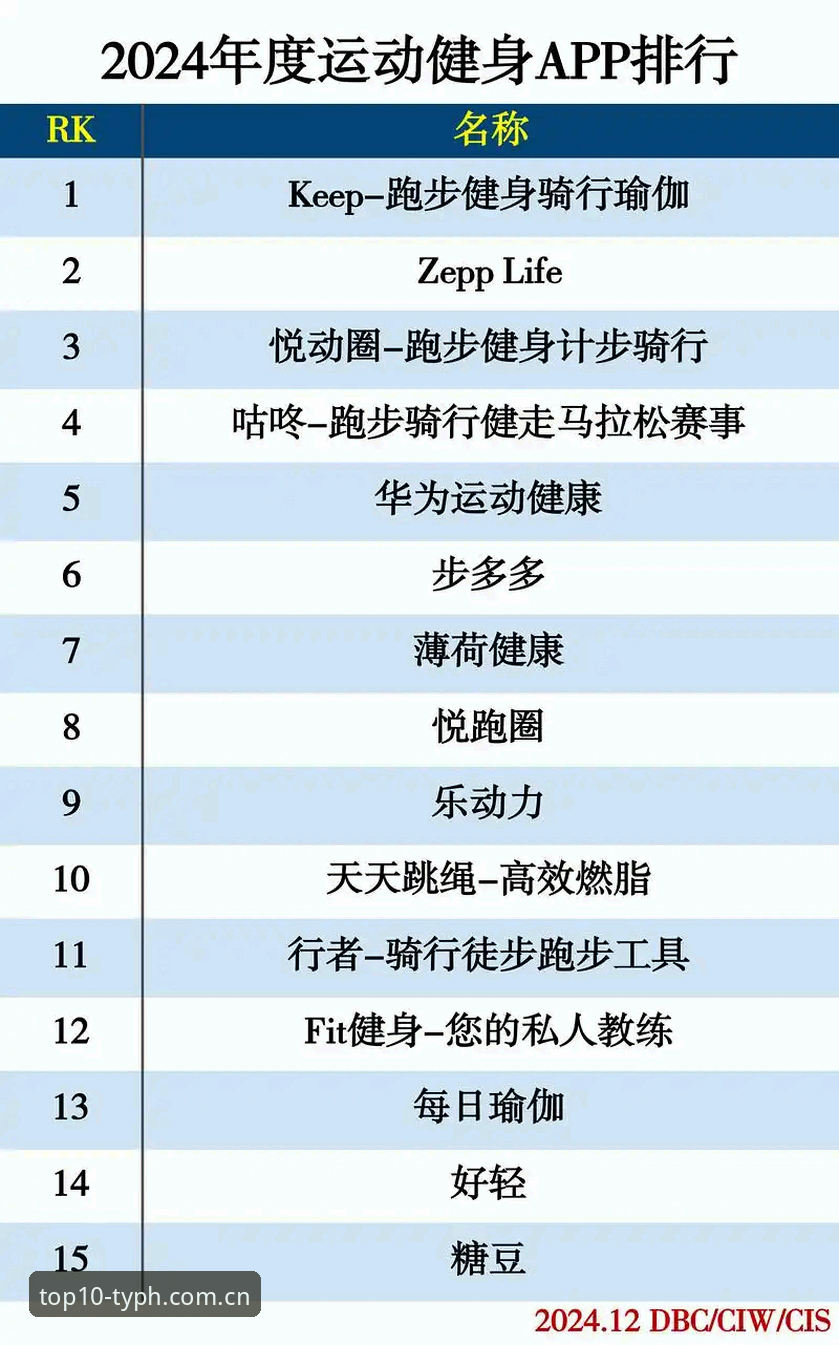体育赛事排名App推荐功能详解：从数据维度看体育排行平台的技术架构